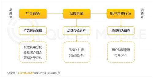 2020年中國(guó)互聯(lián)網(wǎng)流量增長(zhǎng)態(tài)勢(shì)解析 全網(wǎng)月均MAU達(dá)11.55億，全年凈增1303萬(wàn)