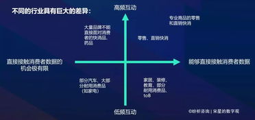 營(yíng)銷(xiāo)互聯(lián)網(wǎng)分析在中國(guó) 從基礎(chǔ)到前沿（第三部分）——互聯(lián)網(wǎng)銷(xiāo)售