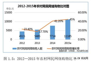 電子商務(wù)浪潮下的垂直電商崛起 天狼天狼制造批發(fā)網(wǎng)gd188.cn的前瞻布局