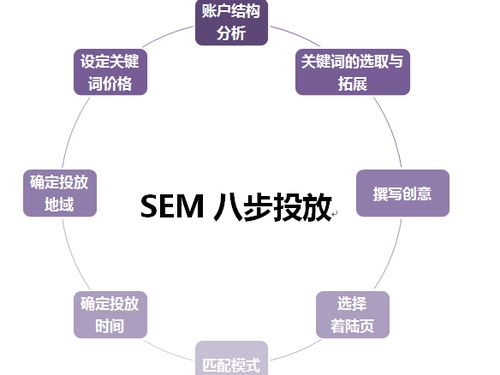企業(yè)互聯(lián)網(wǎng)營銷競價(jià)失效破局之道 三大轉(zhuǎn)型策略激活互聯(lián)網(wǎng)銷售