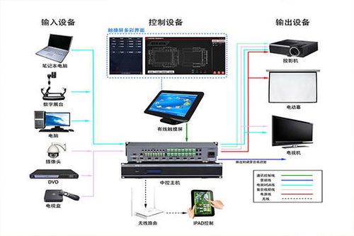 iPad中控系統在系統集成與網絡工程中的核心作用