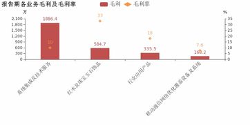 奧維通信2018年業績分析 歸母凈利潤由盈轉虧，信息系統集成服務毛利率下降5%
