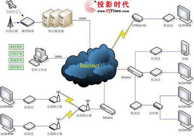 德睿電子DMS數字媒體發布管理系統榮獲PjTime.COM數字告示系統大獎，引領信息系統集成服務新潮流