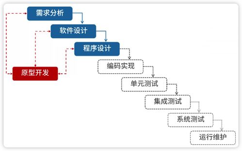 系統(tǒng)架構(gòu)設(shè)計(jì)師視角下的網(wǎng)絡(luò)系統(tǒng)工程 軟件工程的融合與實(shí)踐