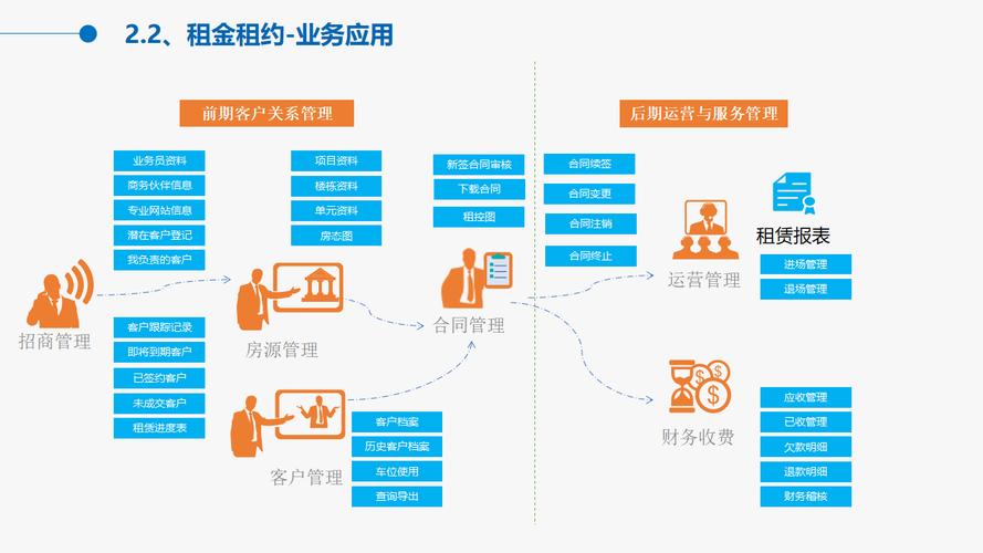 數字化轉型 重塑了萬物之本？透視中國物業管理的新風貌