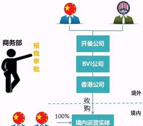 中國的富豪們在企業(yè)上市前,為何爭相辦理他國身份