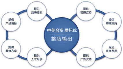 愛托優系統扛起大健康產業健康風險管理服務&ldquo;整店輸出&rdquo;大旗