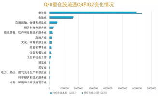 弘君股份 老外 對a股著迷超預(yù)期 800億美元增量資金已就位