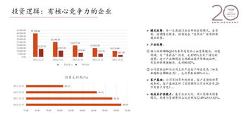 高圣沙龍 第892期 關(guān)于保健食品公司投資項目復(fù)盤