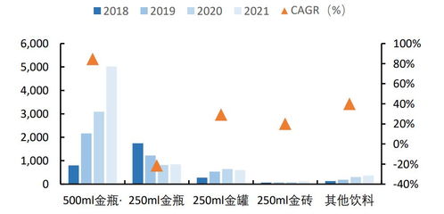 青島啤酒們vs東鵬飲料們,消費復(fù)蘇誰更有投資彈性